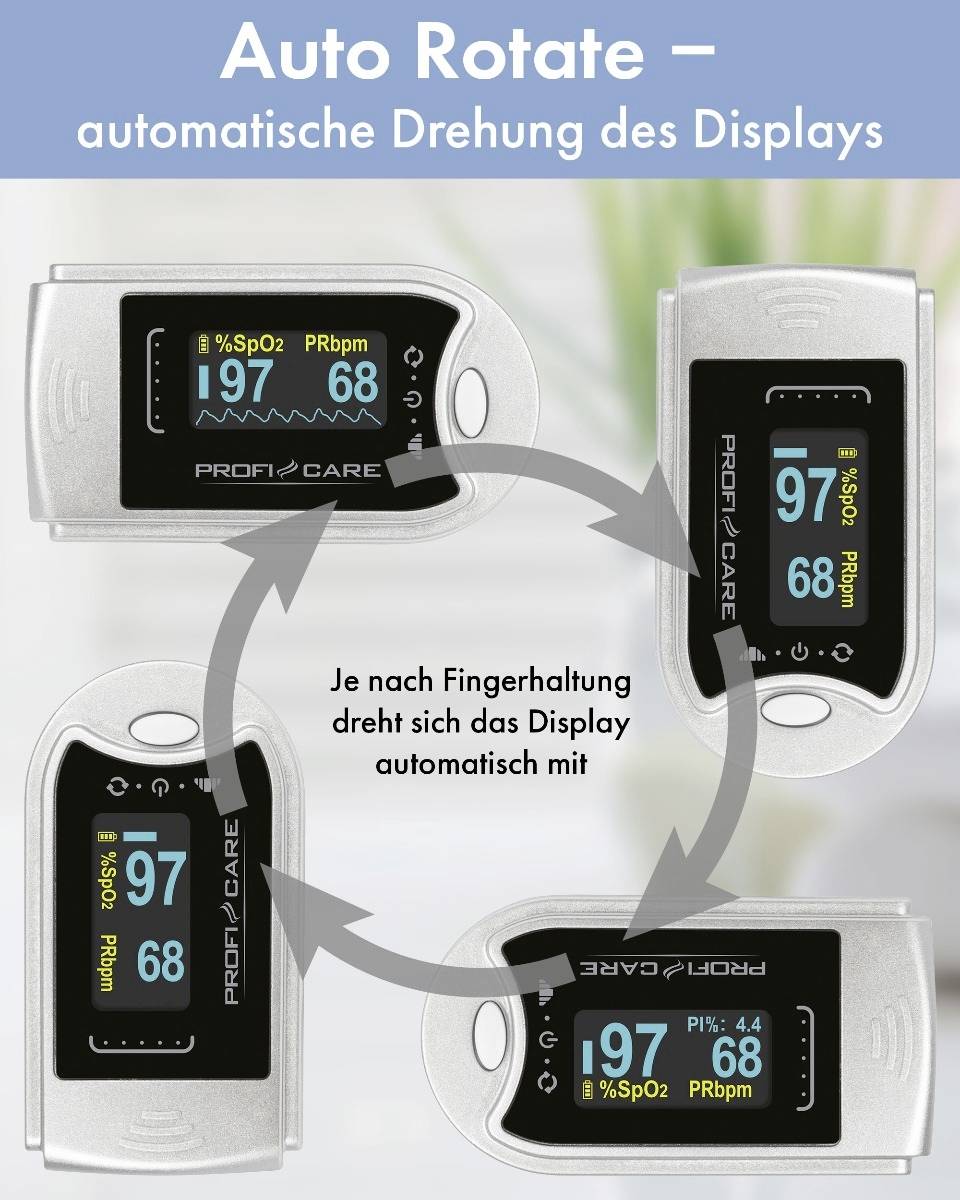 Vier Oximeter-Displays zeigen verschiedene Ausrichtungen und Werte für Herzfrequenz und Sauerstoffsättigung. Text: 'Je nach Fingerhaltung dreht sich das Display automatisch mit.'