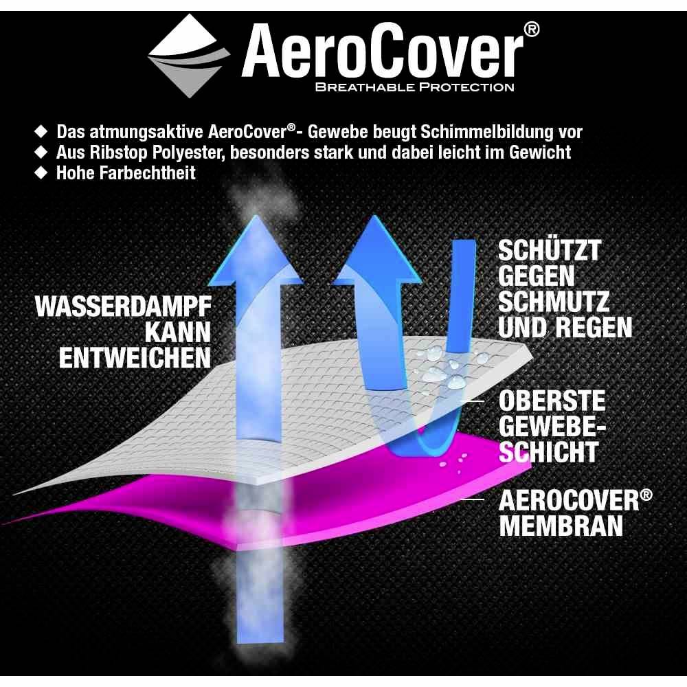 Das Bild zeigt eine Illustration des 'AeroCover' Materials. Wassertropfen perlen ab, während Pfeile zeigen, dass Wasserdampf entweichen kann. Text beschreibt Schutz gegen Schimmel, Schmutz und Regen.