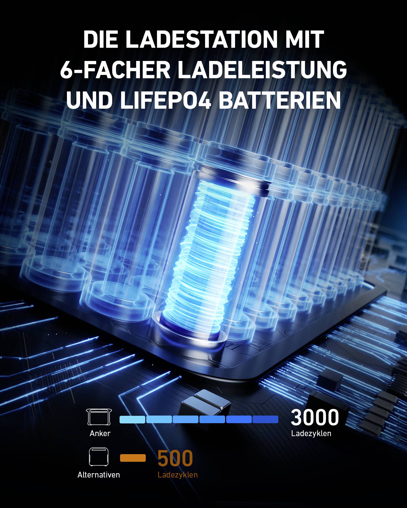 Anker 757 PowerHouse Powerstation 384 Ah LiFePO 4 Schwarz LED Taschenlampe, mit Laderegler-13