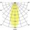 Lichtdiagramm zeigt eine symmetrische Verteilung nach unten. Werte: 415, 830, 1245, 1660 cd.klm entlang der Vertikalen.