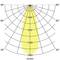 'Intensitätsverteilung einer Lichtquelle auf einem Polardiagramm in Gelb. Höchste Intensität 1860 cd.km bei 0 Grad vertikal.'