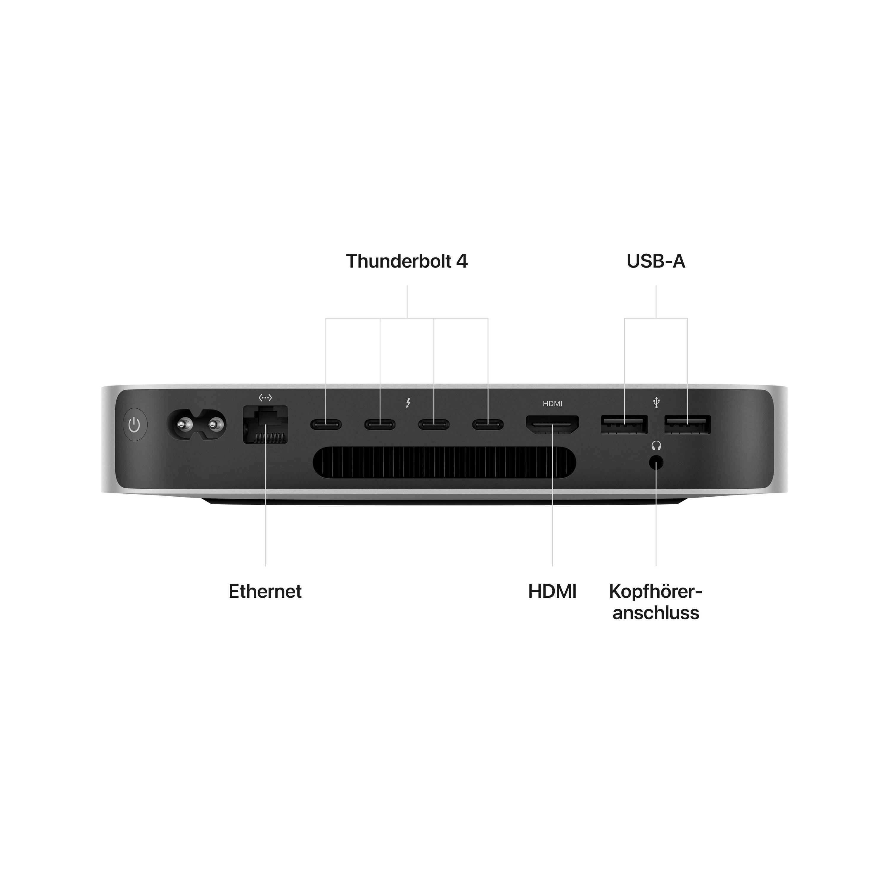 Rückseite eines kleinen, schwarzen Computers mit Anschlüssen: Thunderbolt 4, USB-A, Ethernet, HDMI, Kopfhöreranschluss.