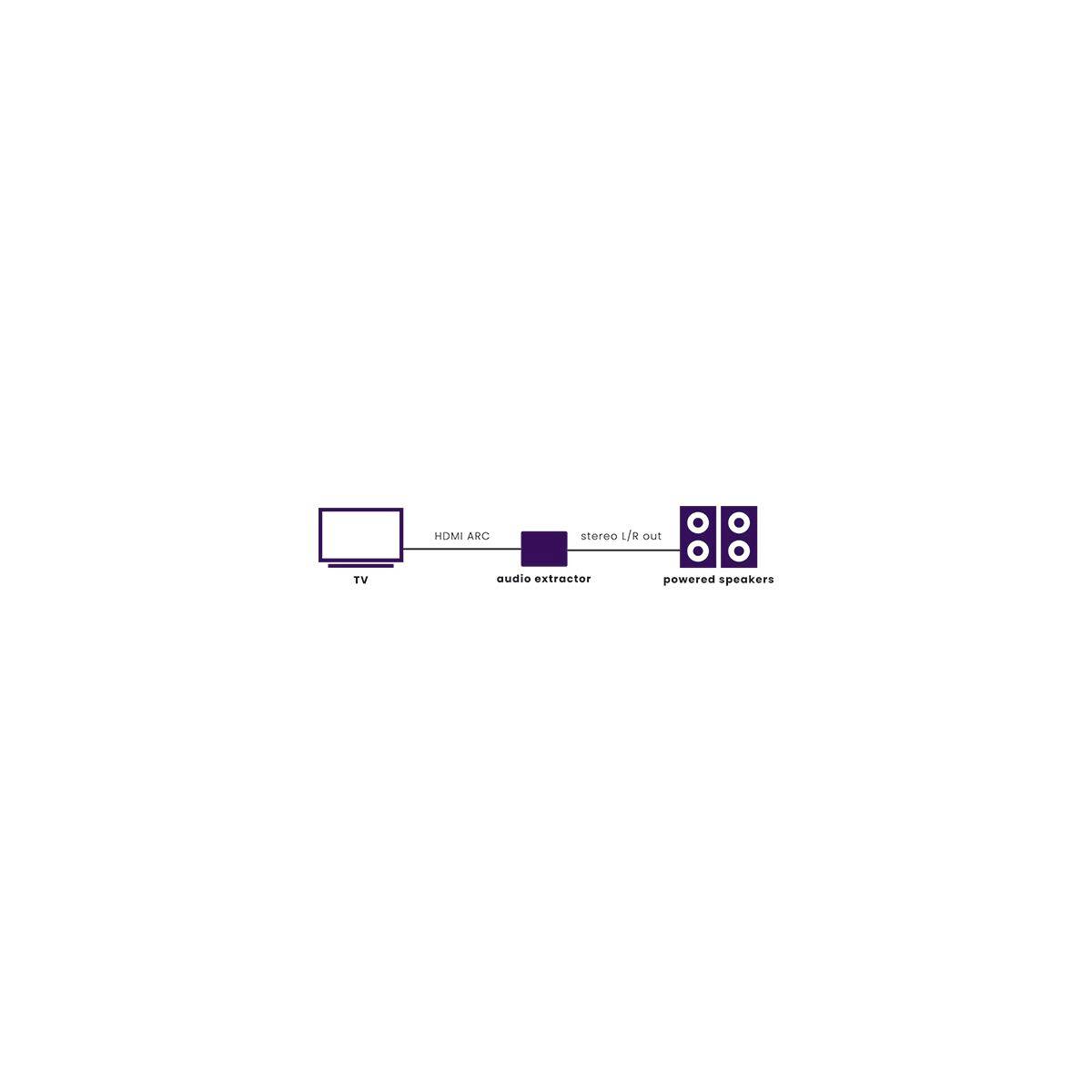 MARMITEK HDMI Konverter MARMITEK ConnectARC1-6