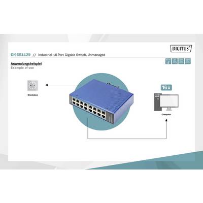 'Industrieller 16-Port Gigabit Switch', zeigt die Verbindung von einem Switch zu 16 Computern über ein Netzwerkkabel.