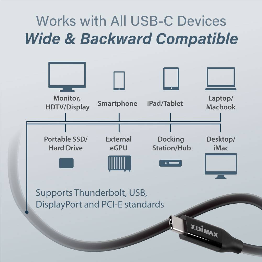'USB-C Kabel zeigt Kompatibilität mit Monitoren, Smartphones, Tablets, Notebooks. Unterstützt Thunderbolt, USB, DisplayPort.'