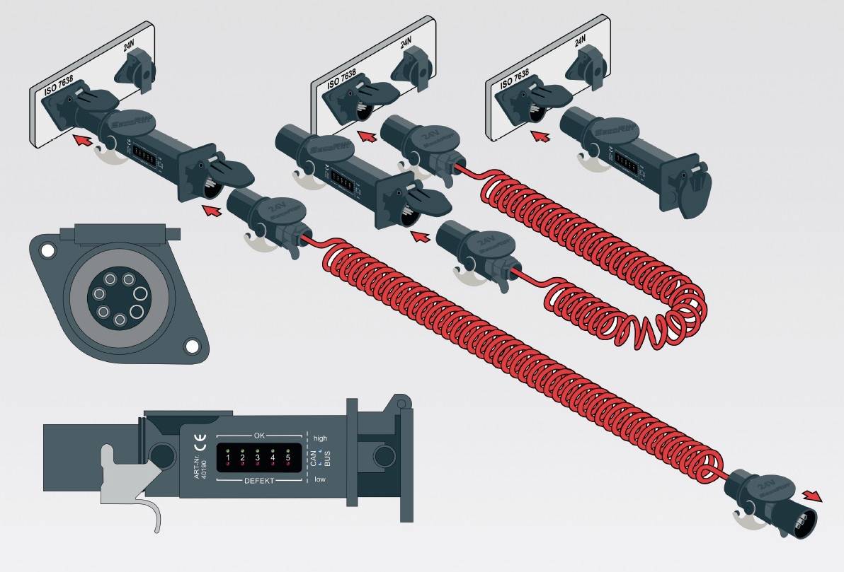 Diagramm zeigt unterschiedliche Anschlussarten von Koppelkupplungen für Fahrzeugverbindungen. Kabel und Steckverbindungen sind markiert.