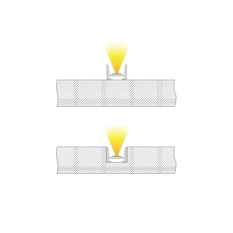 Querschnitt eines Deckenprofils, zeigt zwei Arten von Lichtquellen: eine bündig zur Oberfläche, die andere leicht vertieft eingebaut.