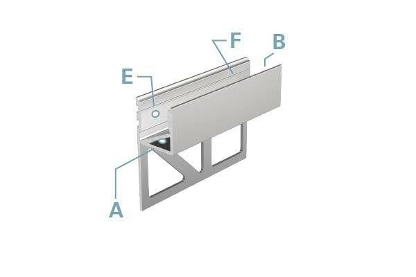 'Illustration eines Profilsystems mit beschrifteten Teilen: A, B, E, F. Zeigt Verbindungs- und Aufbaustruktur der Komponenten.'