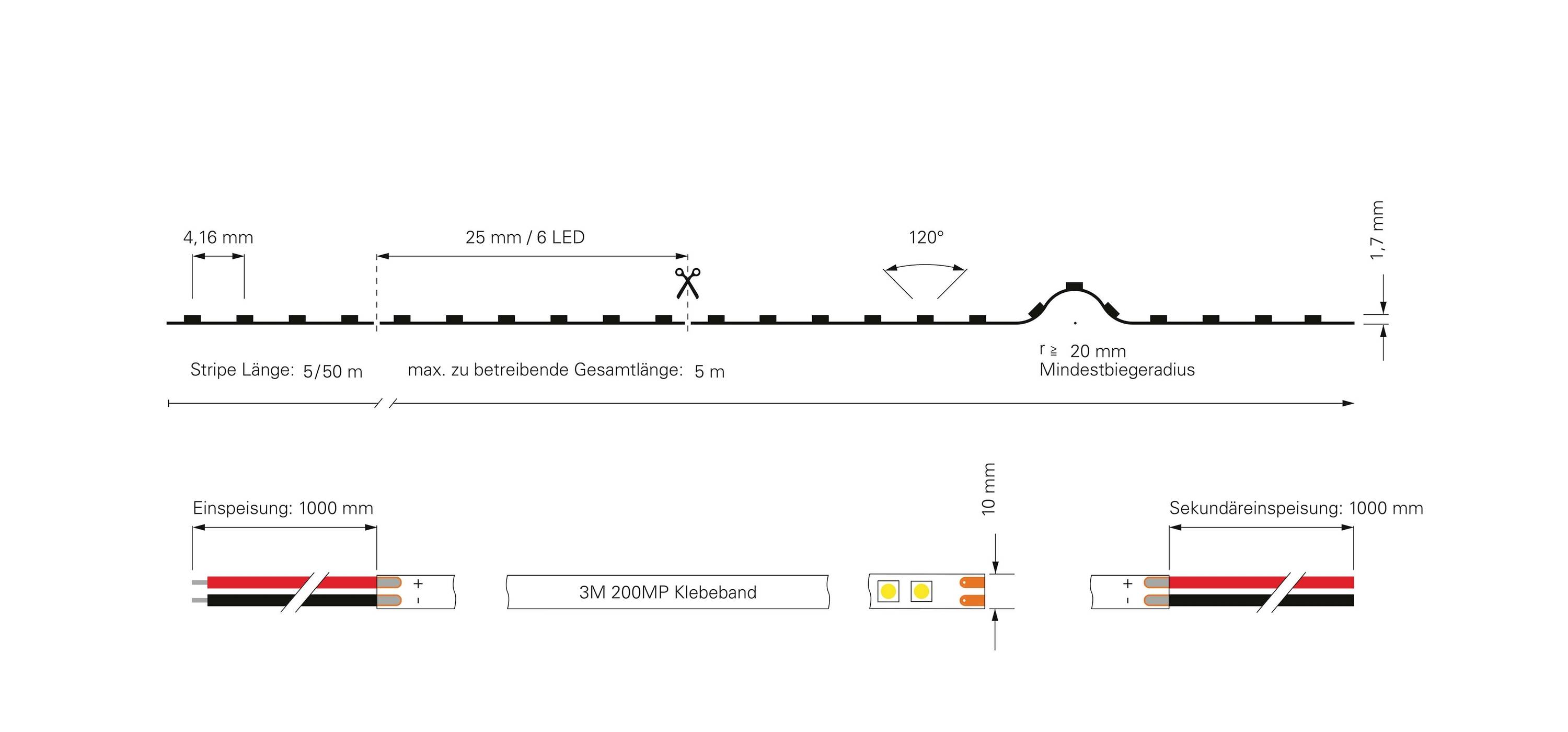 Schematische Darstellung einer LED-Lichtleiste mit Maßangaben. Maximale Länge 5 m, Breite 25 mm. Inklusive Einbauschema für Kabelpositionen.