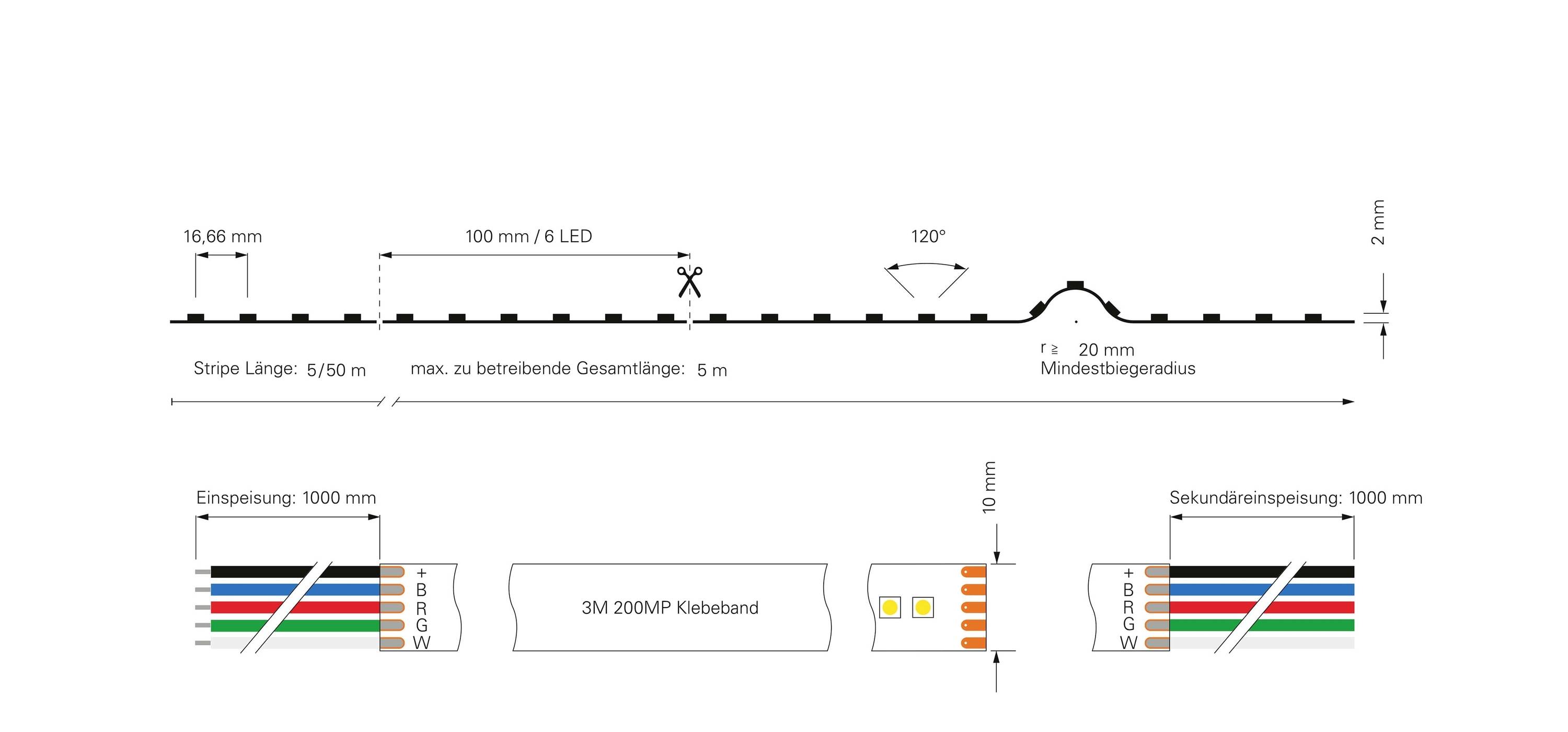 Technische Illustration eines LED-Lichtstreifens, zeigt Maße, Abstand und Verkabelung. Max. Länge 5 m, 120° Abstrahlwinkel.