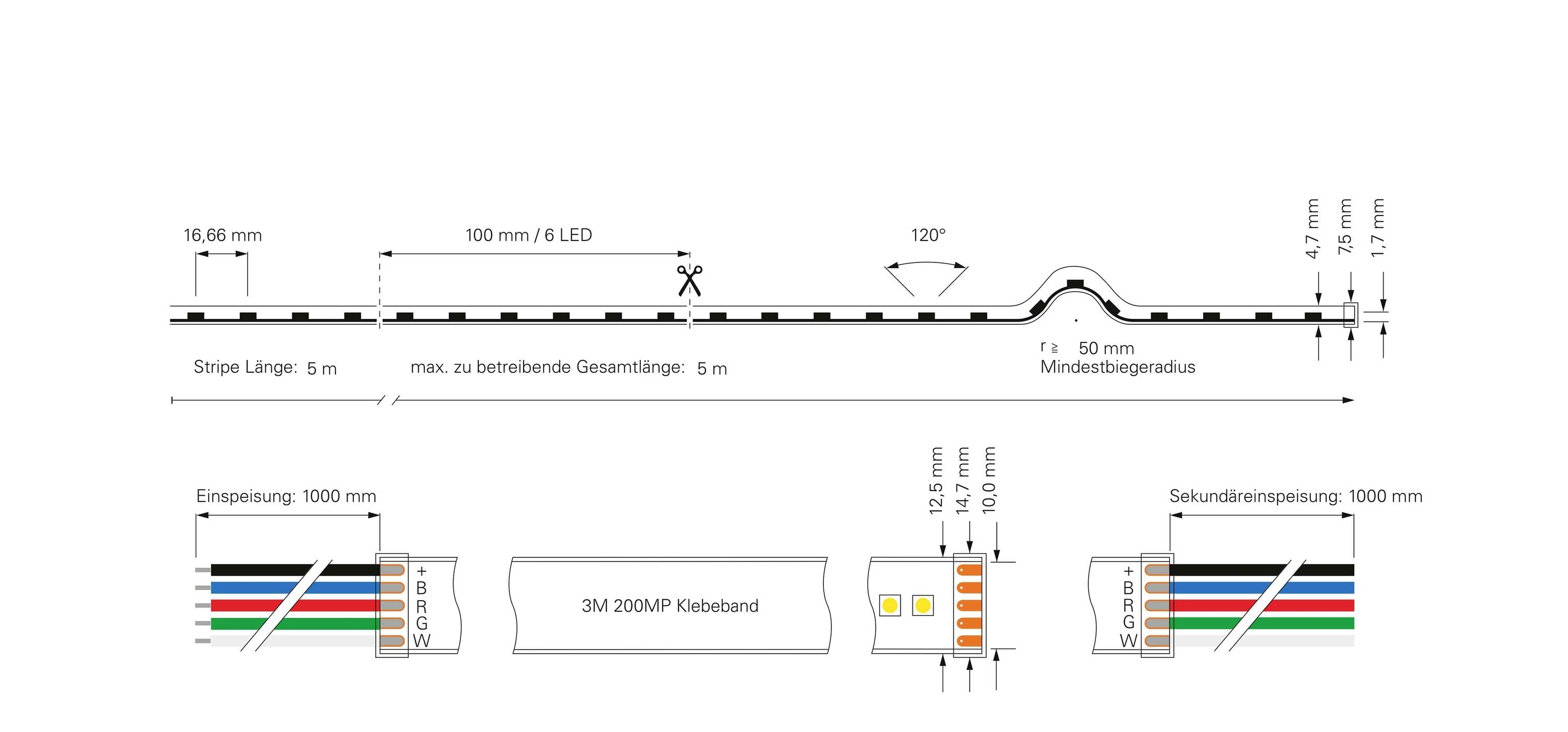 Schema eines LED-Streifens. Oben Detailzeichnung mit Maßen, Winkel und Biegeradius. Unten Anschlussdiagramm mit Kabelansicht.