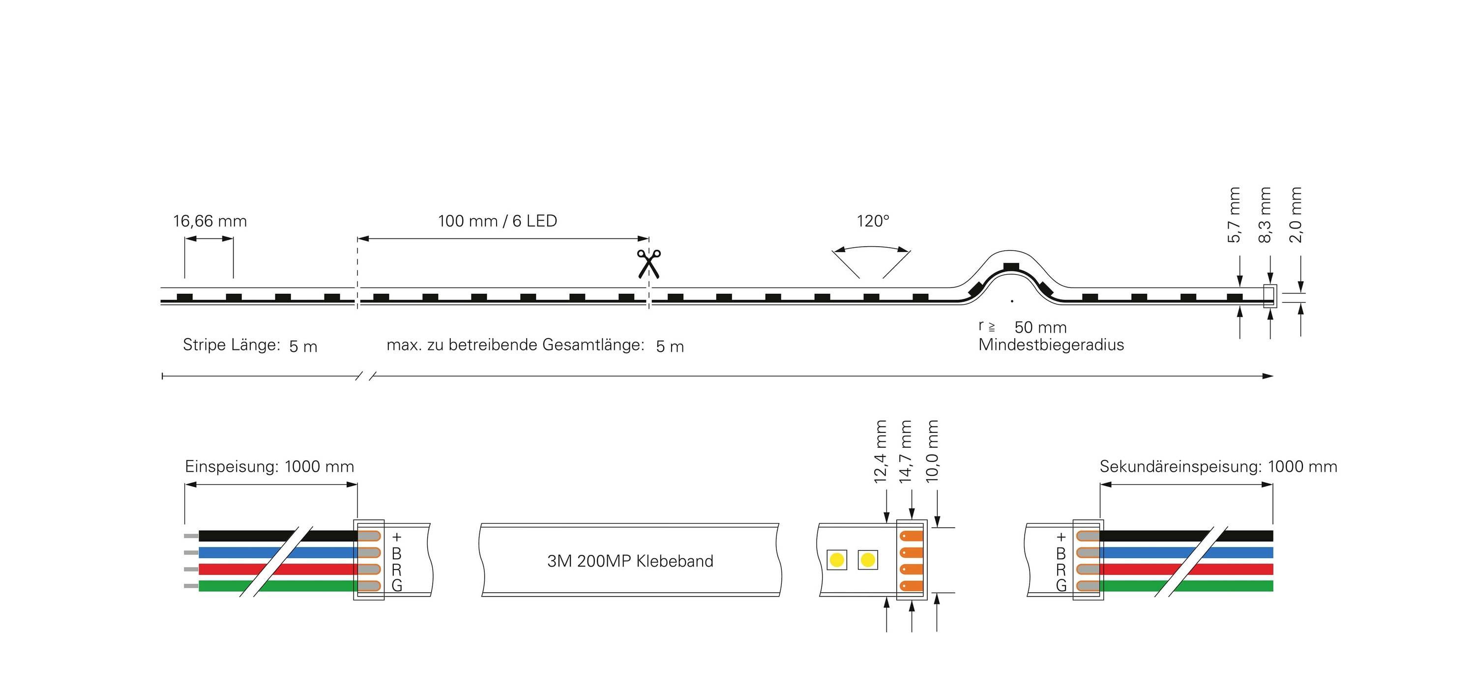 Diagramm eines LED-Streifens: Länge 5 m, 60 LEDs/m, min. Biegeradius 50 mm. Zeigt Stromversorgung, Anschlussdetails und Abmessungen.