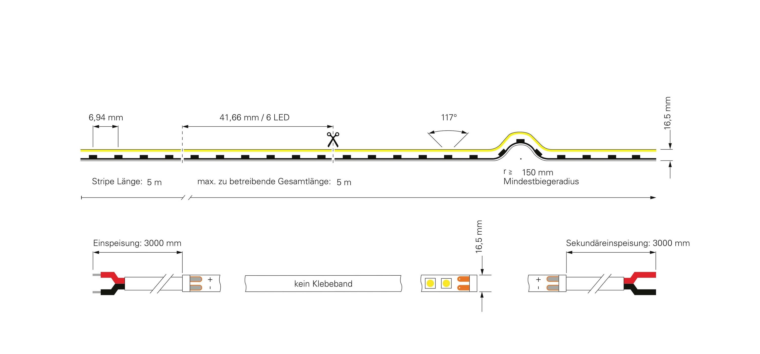 Ein Diagramm zeigt die Anweisungen zur Installation eines flexiblen LED-Streifens mit Bemaßungen, Mindestbiegeradius und Längenangaben.