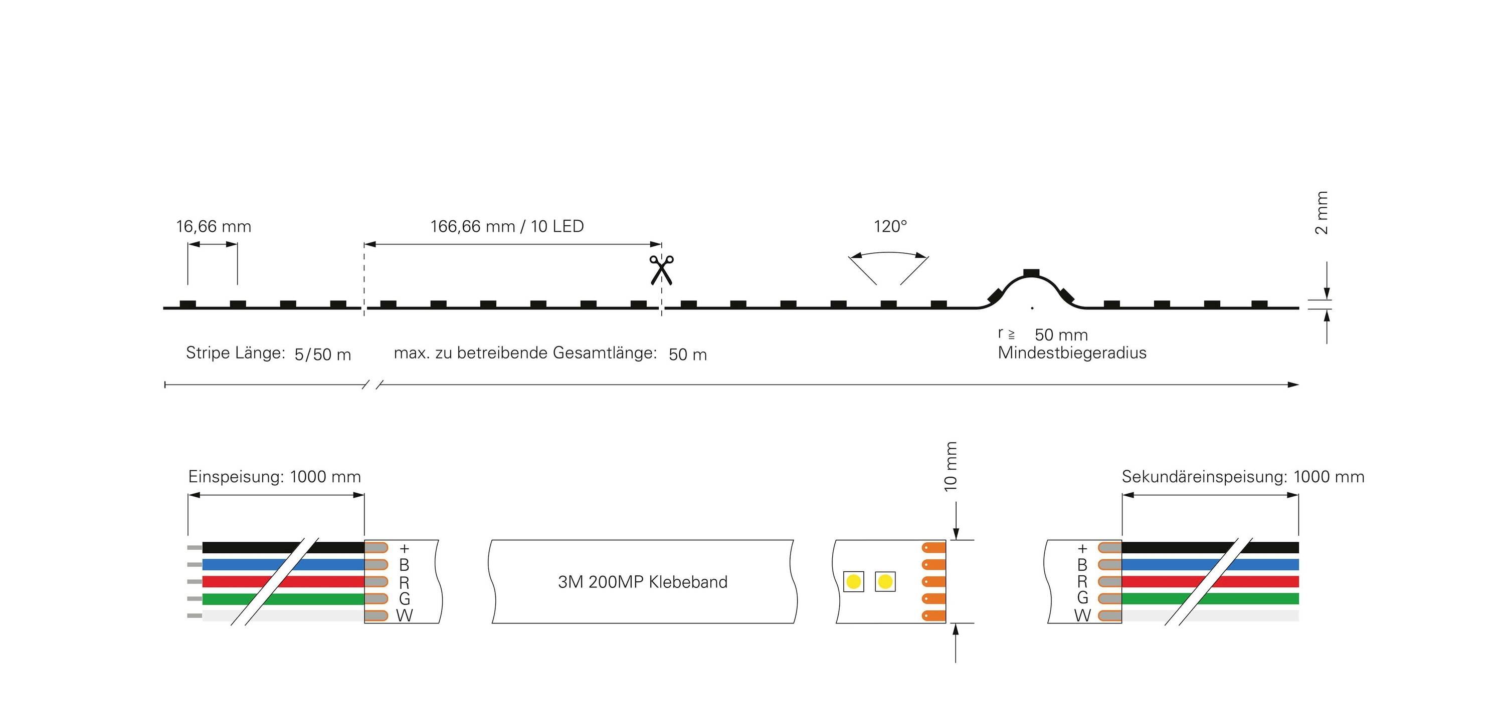 'Diagramm eines LED-Streifens mit Abmessungen: Länge 166,66 mm, Höhe 2 mm, Lichtwinkel 120°, max. 3,5 m Länge, inkl. Ein- und Ausgangsverdrahtung.'