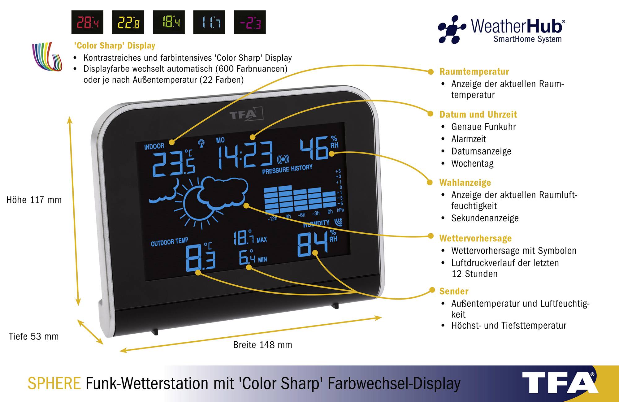 'Funk-Wetterstation mit Farbdisplay zeigt Uhrzeit, Datum, Temperatur, Wettervorhersage und Luftfeuchtigkeit. Maße: 148x117x53 mm.'