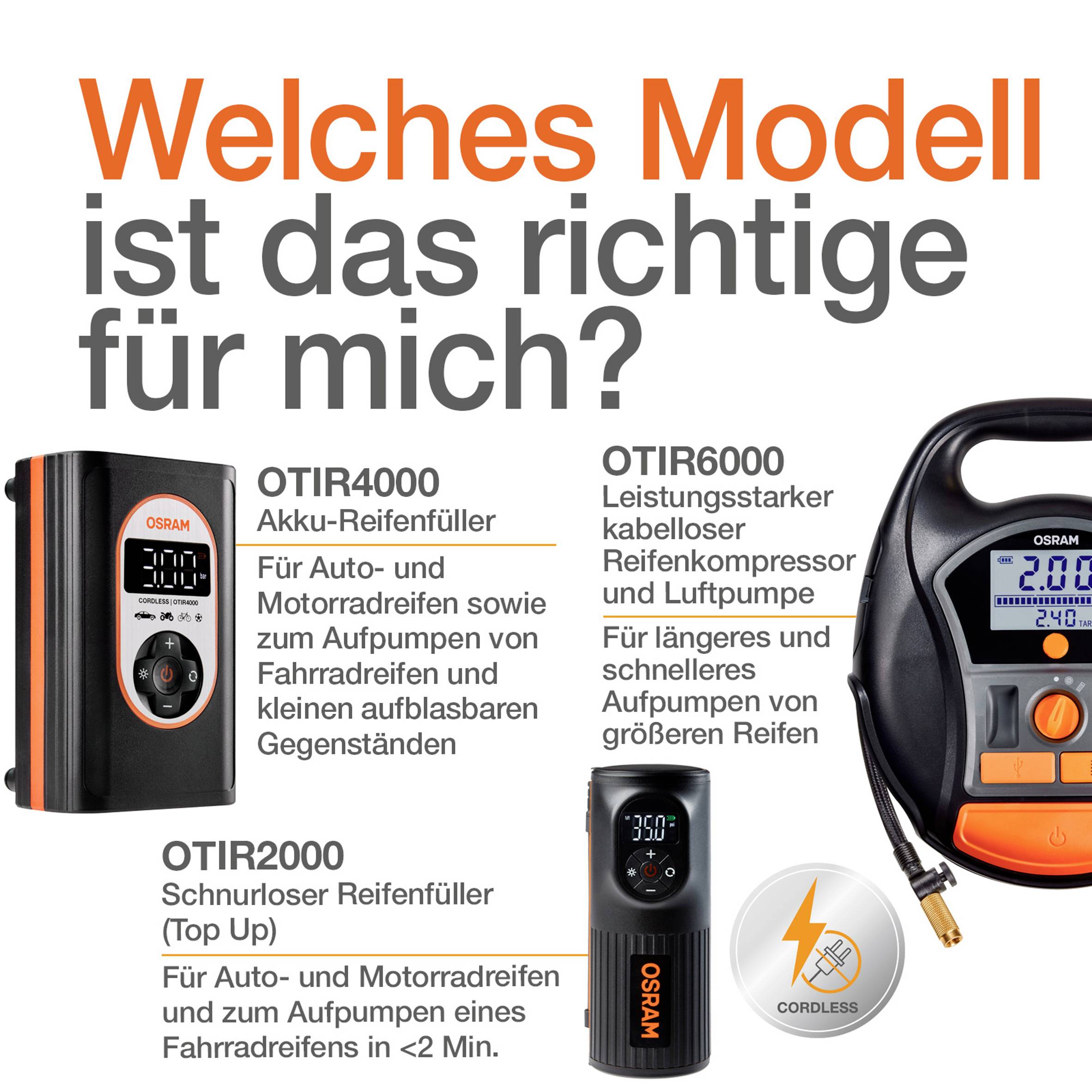 'Welches Modell ist das richtige für mich?' zeigt drei Kompressormodelle: Akku-Reifenfüller, leistungsstarker Luftkompressor, schnurloser Reifenfüller.