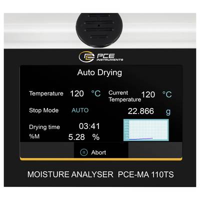 PCE-Feuchteanalysator-Bildschirm zeigt Auto-Trocknung bei 120°C, aktuelle Temperatur 120°C, Trocknungszeit 03:41, Feuchtigkeitsgehalt 5,28% und Gewicht 22,866 g.