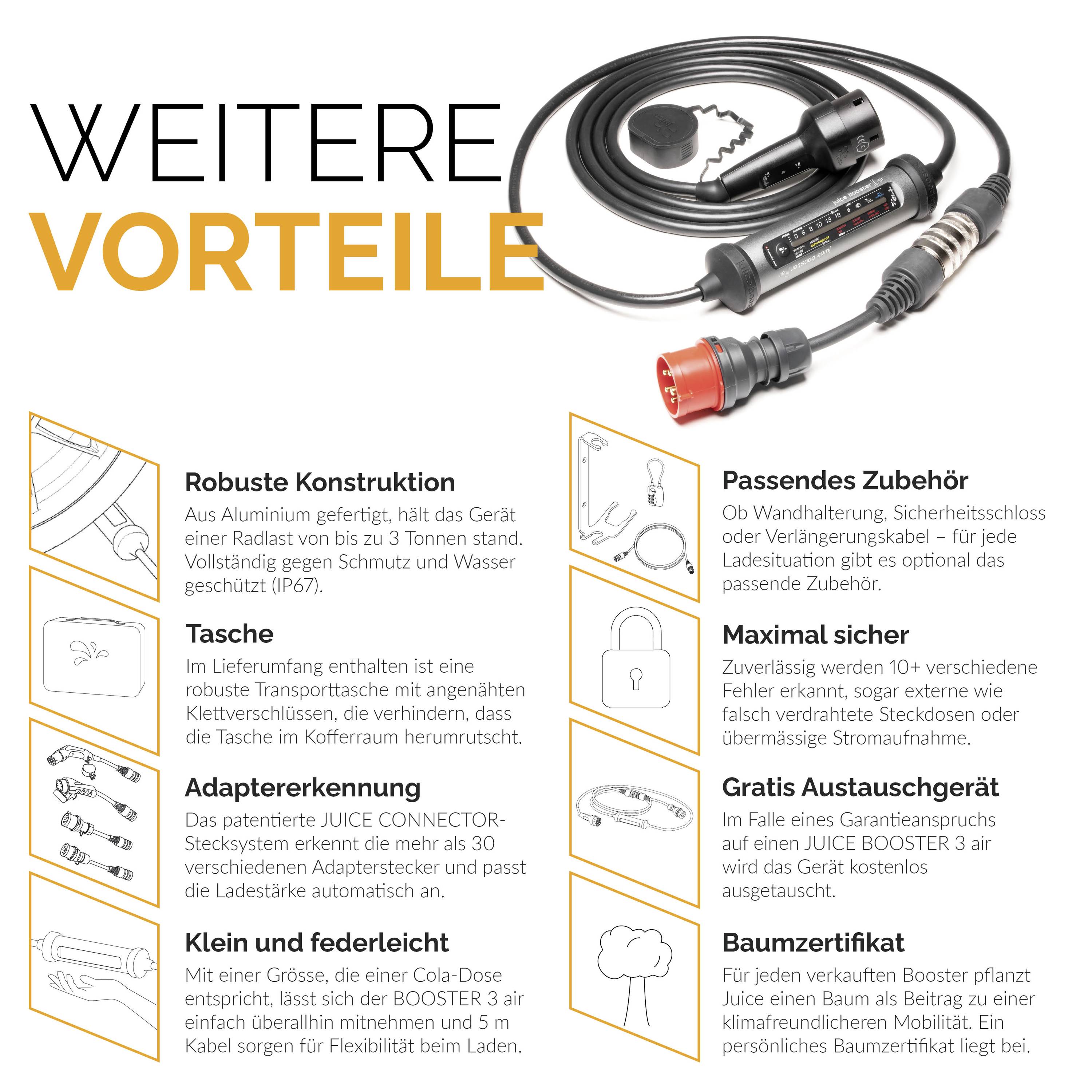 'Bild zeigt ein Ladegerät mit Kabeln und Zubehör, umgeben von Boxen mit Vorteilen wie robustem Design, Sicherheit, und Gratis-Ersatz.'