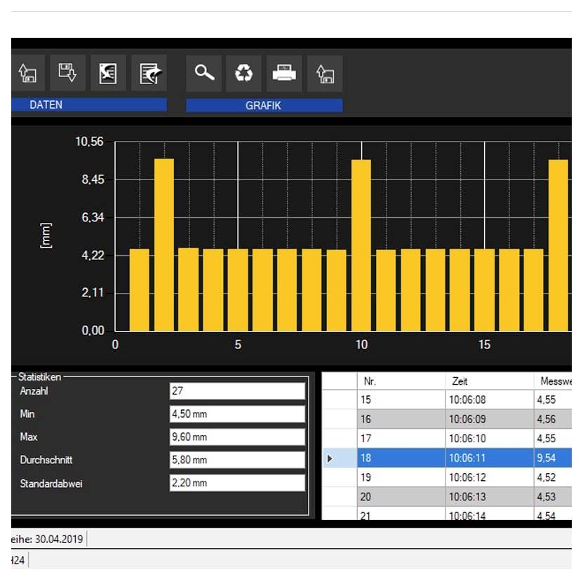 Bildschirmfoto einer Messsoftware mit einem Balkendiagramm von Werten in mm, mit Statistikbereich und Datentabelle; eine Messung erreicht einen Spitzenwert von 9,54 mm, während die meisten bei etwa 4,5 mm liegen.