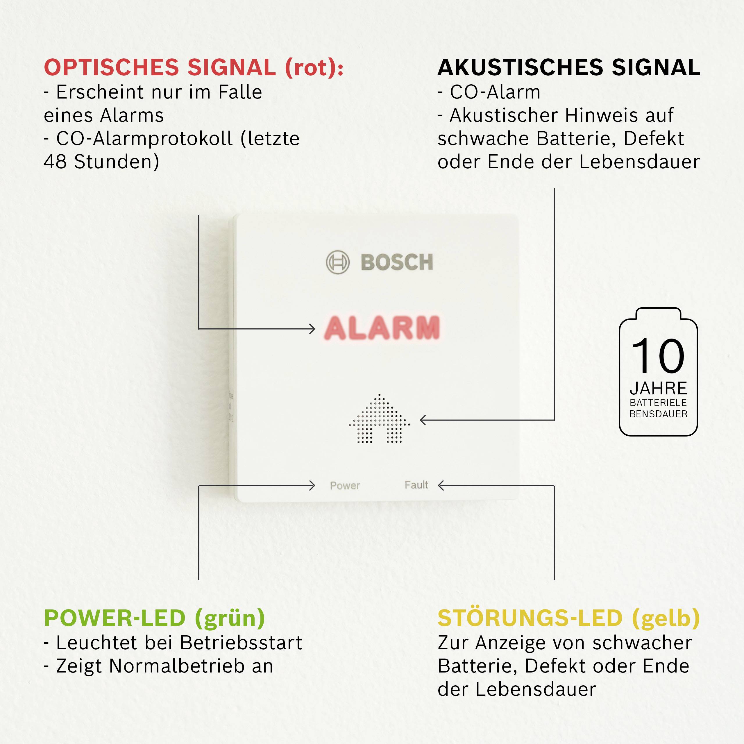 Detektor-Infografik: Alarmanzeige in Rot, CO-Alarm; Power-LED Grün; Störungs-LED Gelb; akustisches Signal bei CO-Alarm; Batterielaufzeit 10 Jahre.