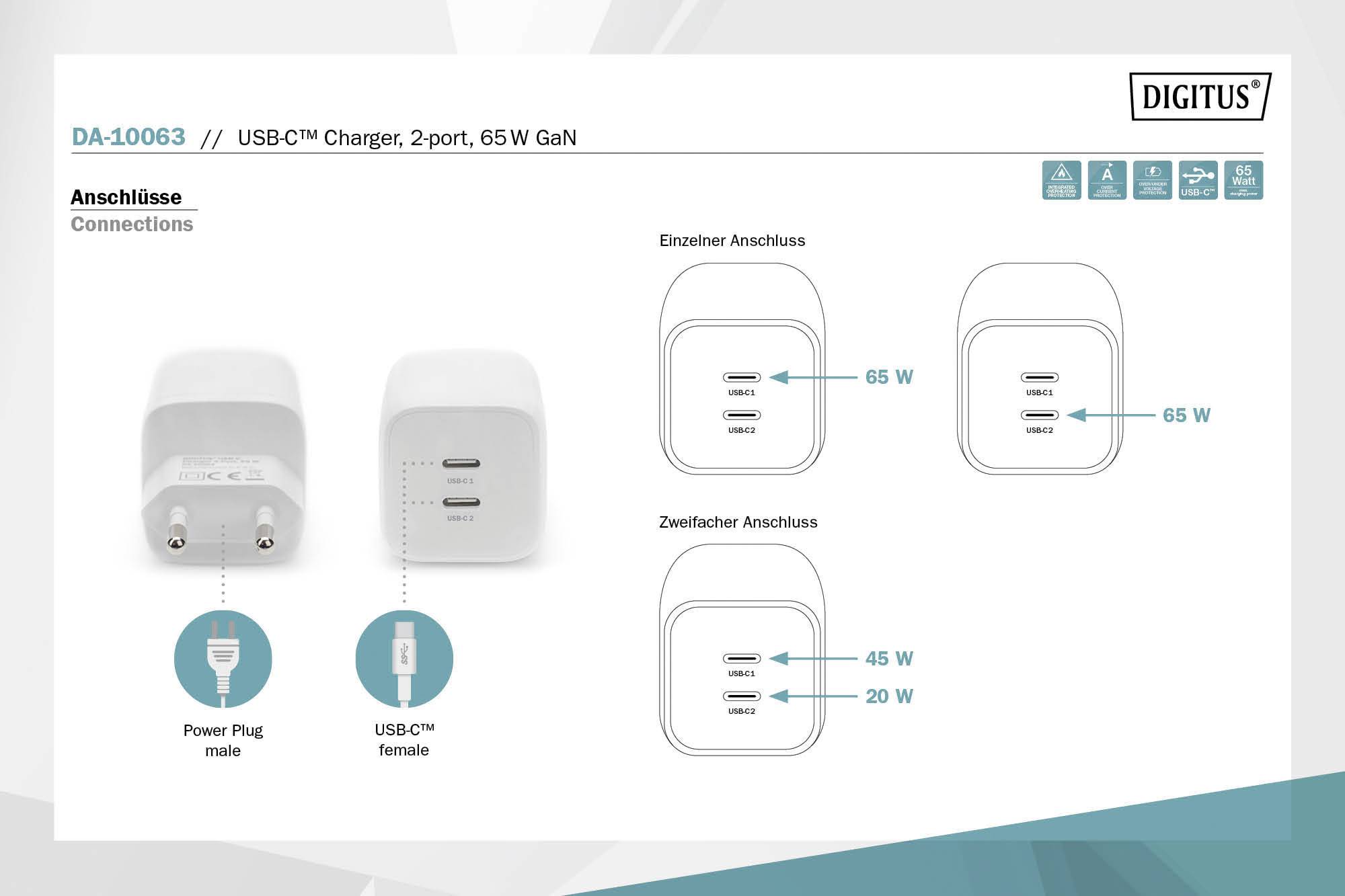 'Ladegerät mit USB-C 2-Port, 65 W. Einzelner Anschluss: 65 W. Zweifacher Anschluss: 45 W, 20 W. Anschlüsse: Netzstecker, USB-C weiblich.'