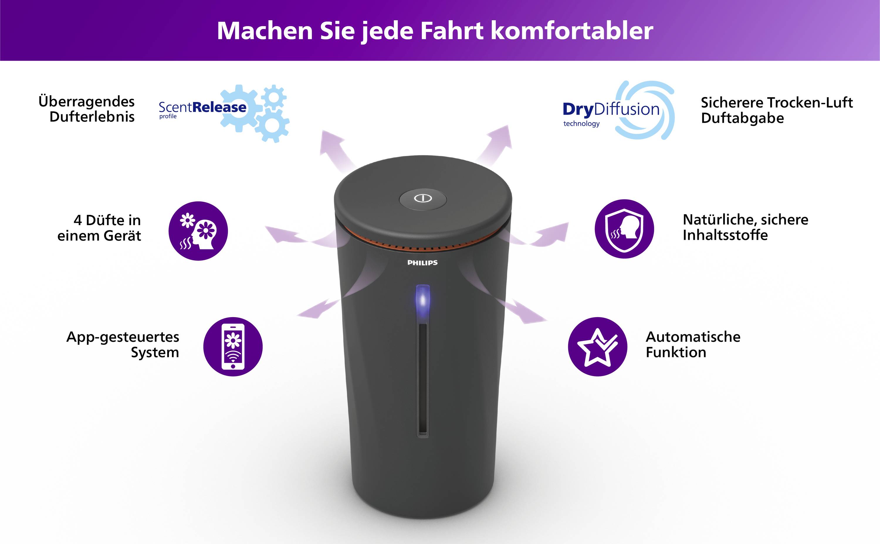 'Lufterfrischer für das Auto mit Dry Diffusion Technologie, automatischer Duftfreisetzung und natürlichen Inhaltsstoffen.'