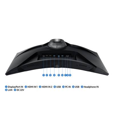 'Rückansicht eines Monitors zeigt Anschlüsse: DisplayPort, 2 HDMI, 2 USB, PC IN, USB, Kopfhörer, LAN und DC 22V.'