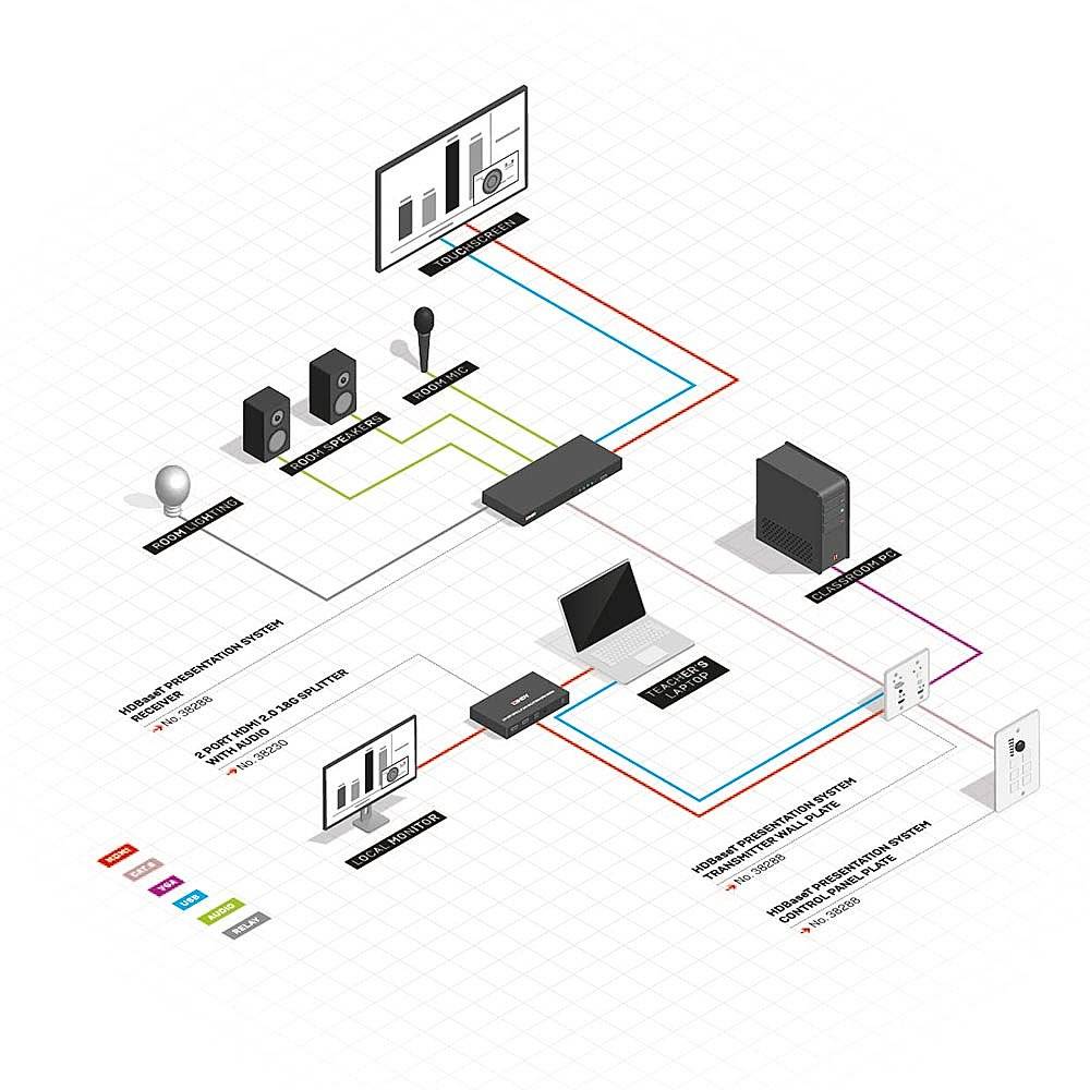 'Diagramm eines Heim-Audiosystems: Verbindungen zwischen Computer, Lautsprechern, Mikrofon, Fernseher und Konsole über Verstärker.'