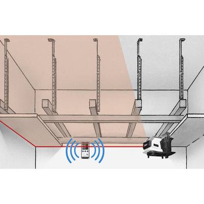 Ein Lasersystem richtet sich an Deckenstreben aus. Ein Detektor empfängt Lasersignale und stellt die genaue Ausrichtung sicher.