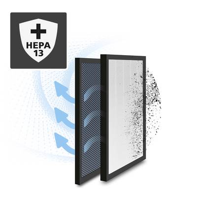 'Luftfilter mit zwei Schichten: Partikel werden gefiltert. Symbol in der Ecke zeigt "HEPA 13"-Filtrationseffizienz.'