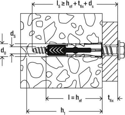 Ein technisches Diagramm eines Schwerlast-Ankerbolzens in Mauerwerk, das Maße wie 'd_s', 'd_0', 'l', 'h_ef' und 't_fix' zeigt.
