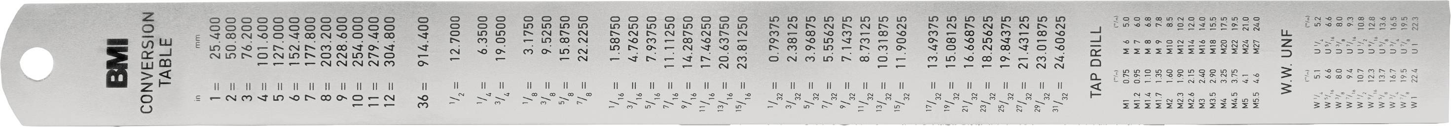 Lineal mit BMI-Wertetabelle, zeigt Gewichts- und Größenkorrelationen zur Ermittlung des Body-Mass-Index (BMI).