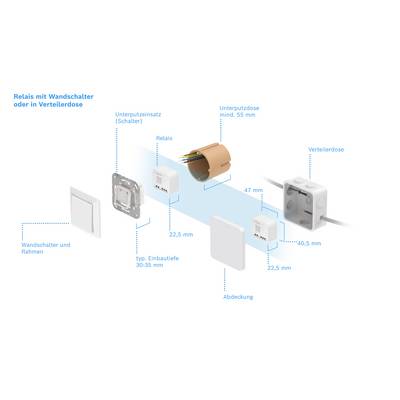 'Relais mit Wandschalter oder in Verteilerdose' Diagramm zeigt Installation von Relais in Wand- oder Unterputzdose. Maße und Bauteile markiert.