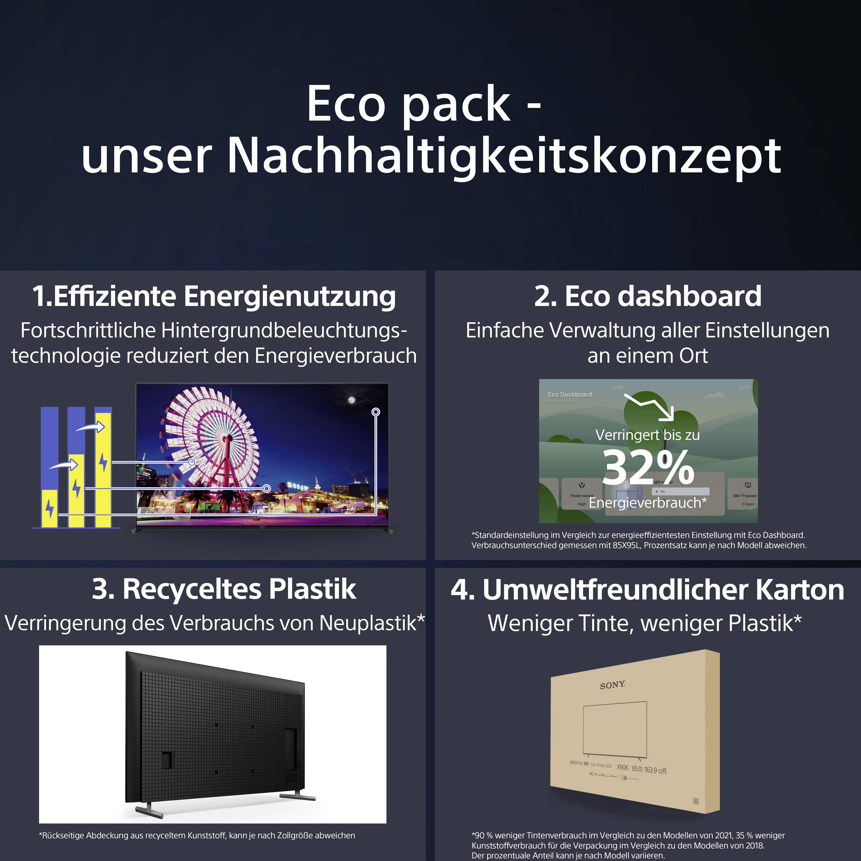 Sony Bravia KD-65X85L - 164 cm (65") Diagonalklasse (163.8 cm (64.5")-11