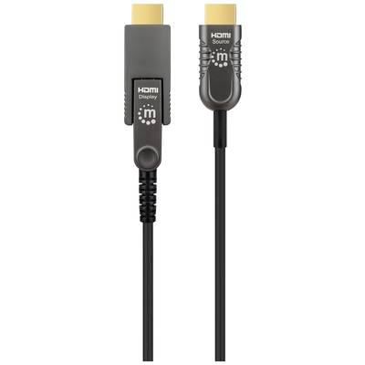 Zwei HDMI-Kabel: links mit Aufschrift 'HDMI Display', rechts mit Aufschrift 'HDMI Source'. Verbinden von Audio- und Videogeräten.