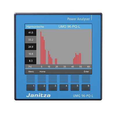 Ein Power-Analyser zeigt ein Balkendiagramm mit harmonischen Werten. Beschriftungen: 41,5; 33,2; 24,9; 16,6; 8. Gerät: Janitza UMG 96-PQ-L.