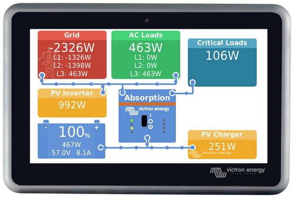 Victron Energy BPP900480100 Ekrano GX Fern-Display