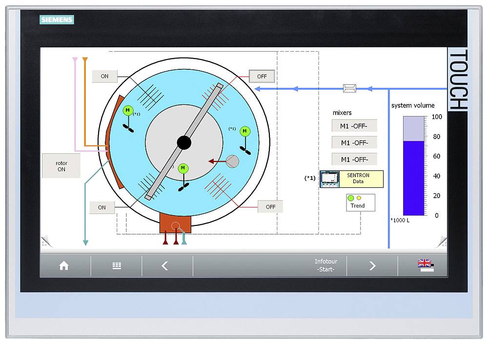 Bildschirm eines Siemens-Touchpanels zeigt ein Diagramm zur Steuerung eines Rotors mit Schaltern und Systemvolumenanzeige.