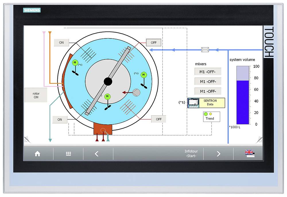 Touchscreen-Gerät zeigt einen Wasserfluss- und Steuerungskreislauf mit Ein/Aus-Schaltern und Systemvolumenanzeige von 0 bis 1000L.