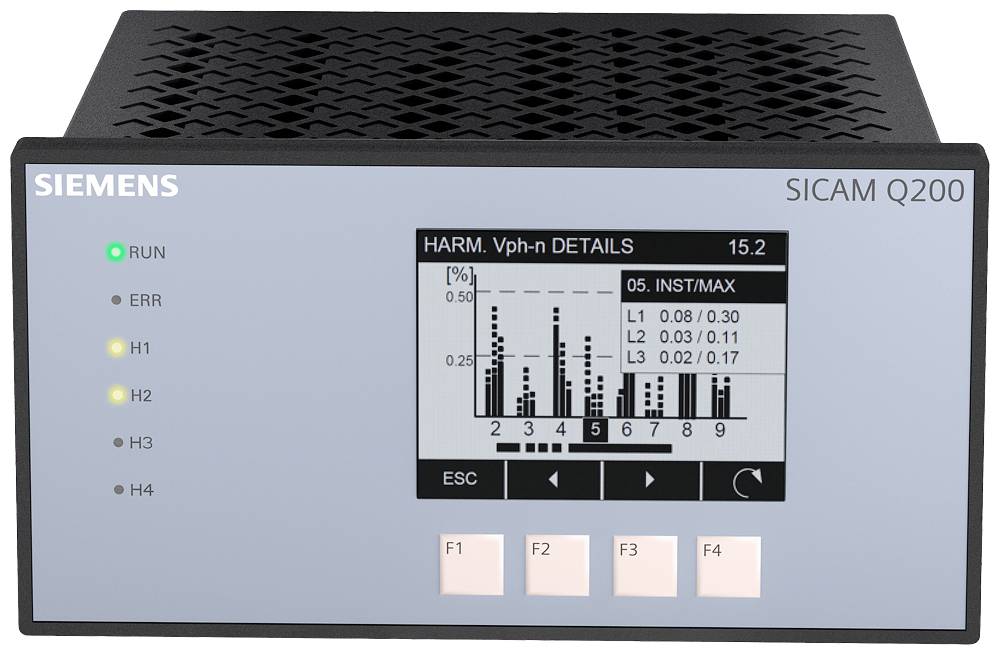Anzeige eines Siemens SICAM Q200 Geräts mit mehreren LEDs und einem Display, das harmonische Spannungsdetails darstellt.