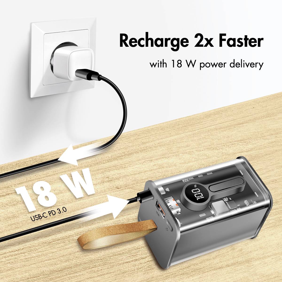 'Ladegerät an Steckdose angeschlossen, liefert 18 W USB-C PD 3.0, lädt doppelt so schnell.'