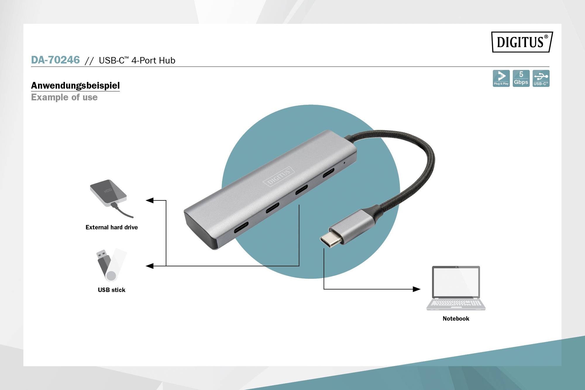 Ein USB-C-4-Port-Hub mit Verbindungen zu einem externen Laufwerk und einem Notebook gezeigt.