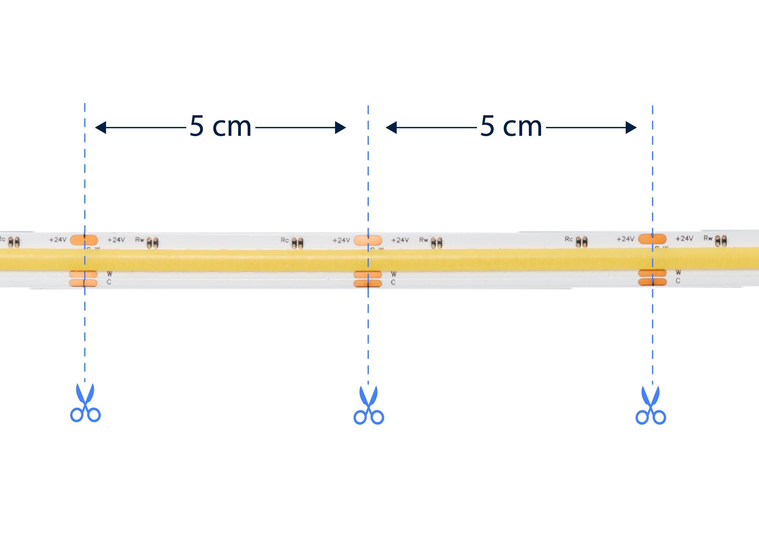 LED-Streifen mit Markierungen zum Schneiden alle 5 cm, gekennzeichnet durch Scherensymbole.