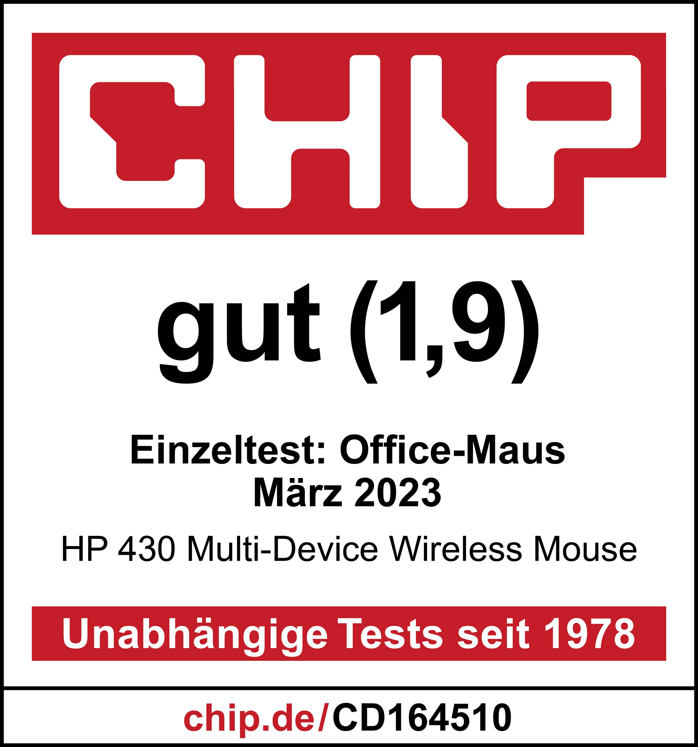 'CHIP' bewertet die HP 430 Multi-Device Wireless Mouse mit 'gut (1,9)' im März 2023. Hinweis auf unabhängige Tests seit 1978.