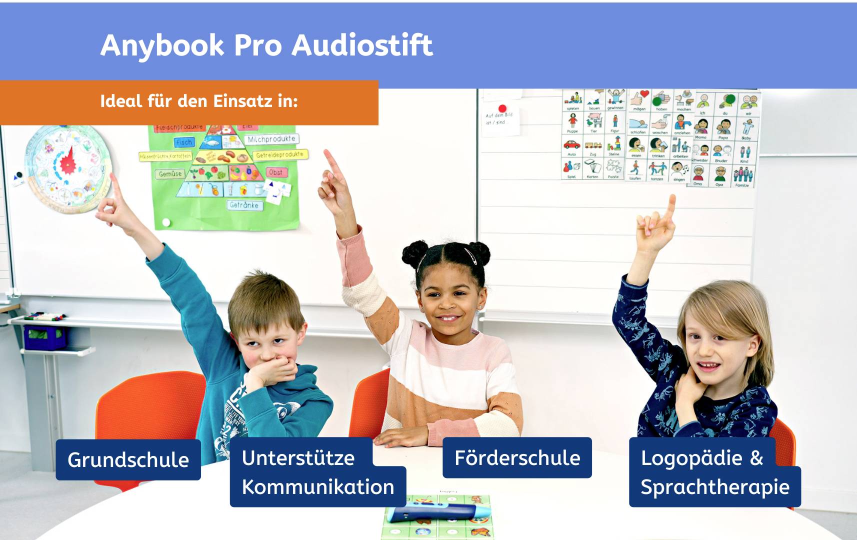 Ein Junge und zwei Mädchen sitzen an einem Tisch und heben die Hand. Text: 'Anybook Pro Audiostift', Einsatz in Grundschule, unterstützte Kommunikation, Förderschule, Logopädie & Sprachtherapie.