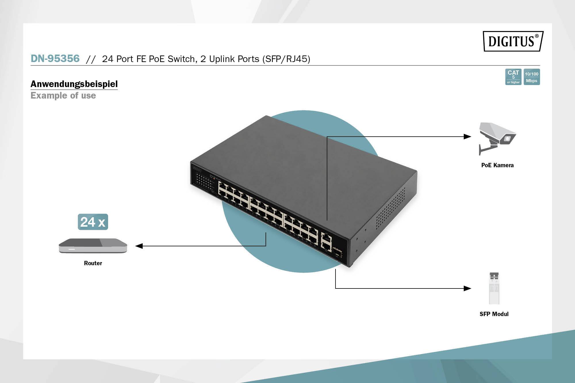 '24 Port FE PoE Switch' gezeigt mit verbundenem Router, PoE Kamera und SFP Modul. Verwendungsbeispiel für Netzwerkverbindungen.