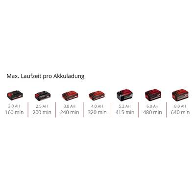 'Max. Laufzeit pro Akkuladung' zeigt eine Reihe von Akkus von 2.0 AH bis 8.0 AH mit Laufzeiten von 160 bis 640 Minuten.