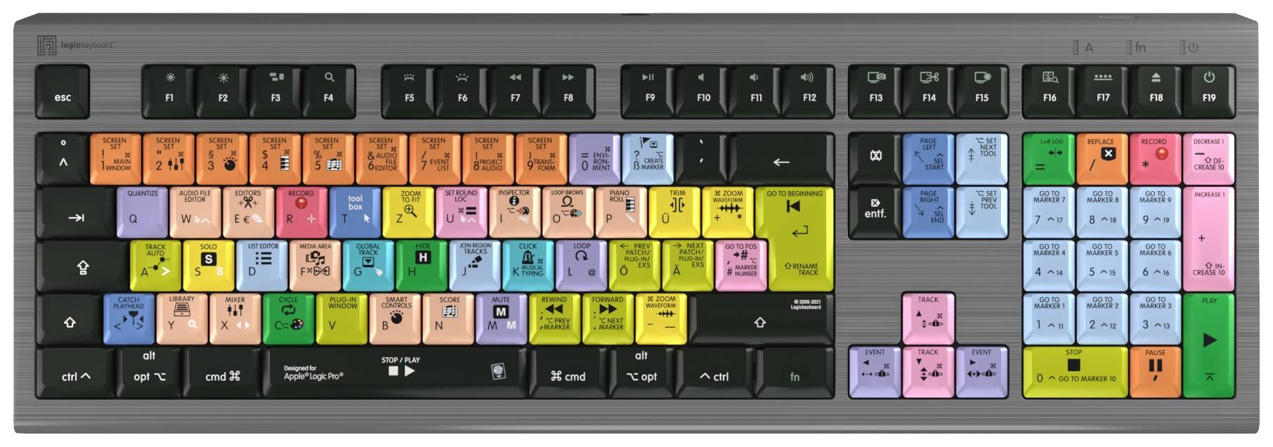 Tastatur mit farbcodierten Tasten, die spezielle Funktionen für Videobearbeitungssoftware anzeigen. Ideal für professionelle Editoren.