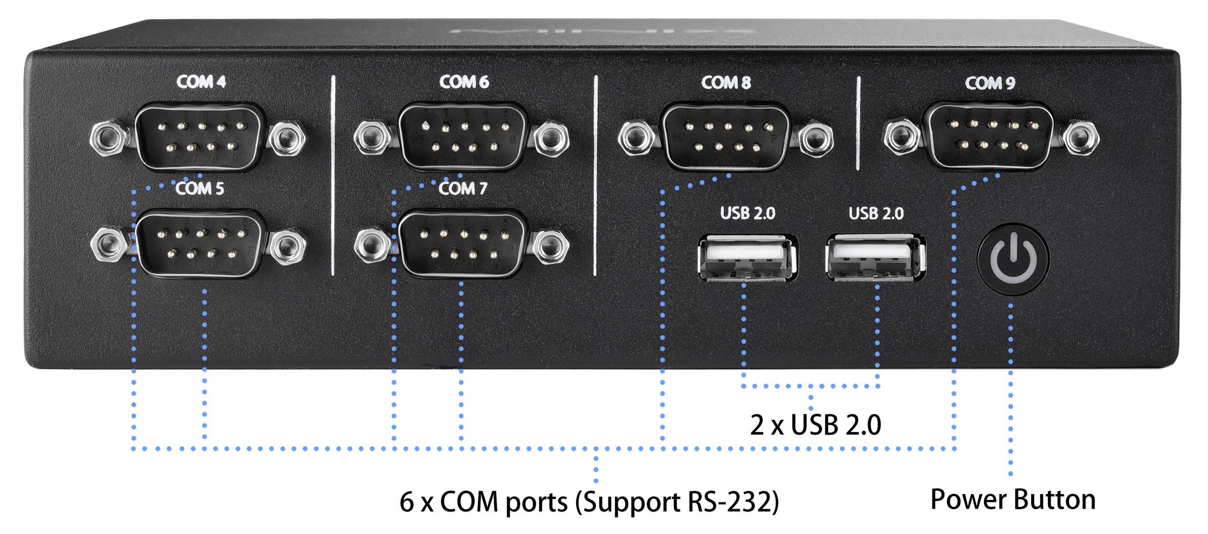 'Schwarzes Gerät mit 6 COM-Anschlüssen (RS-232) und 2 USB 2.0 Anschlüssen. Rechts befindet sich ein Netzschalter.'
