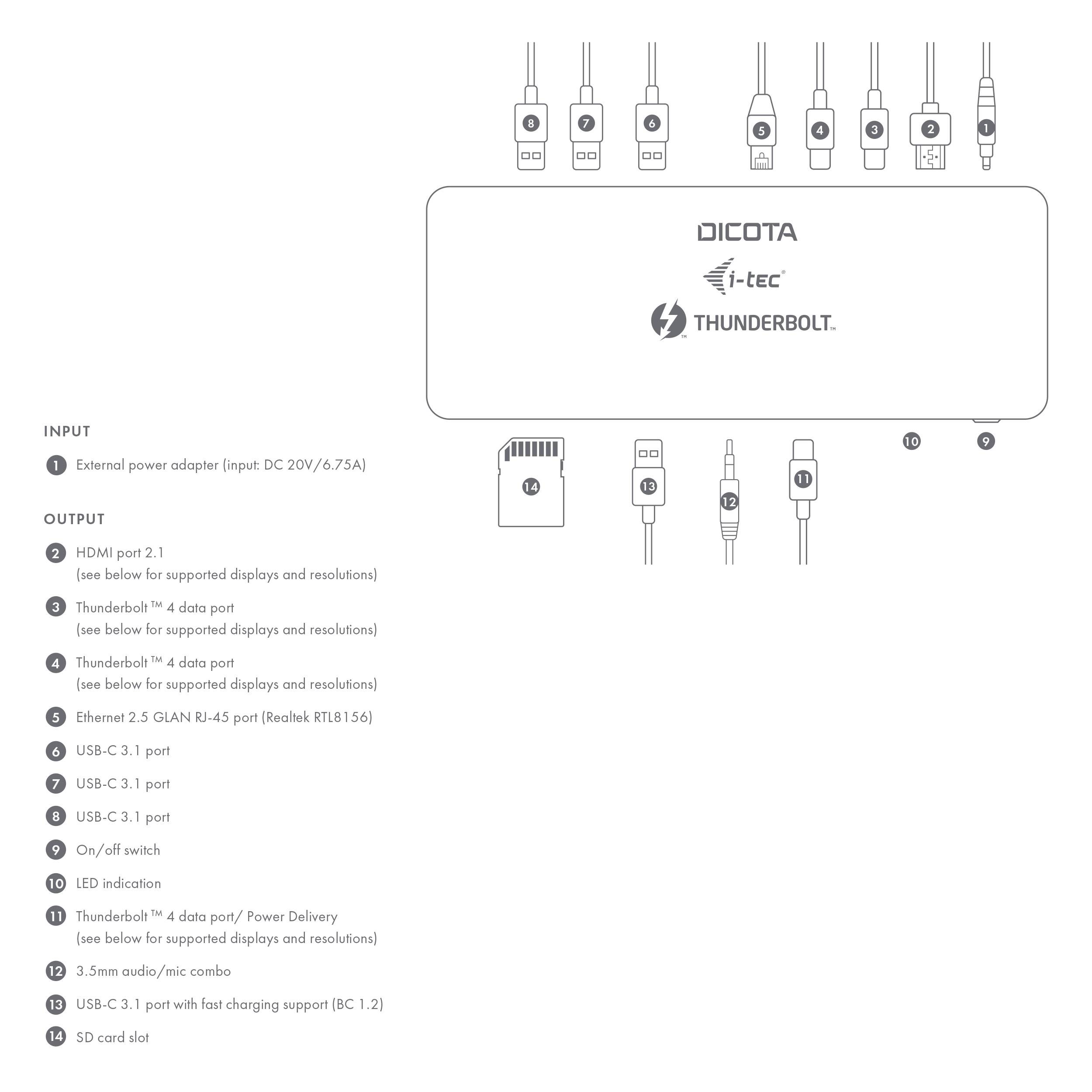 'Schema eines DICOTA Thunderbolt-Dockingstations mit verschiedenen Anschlüssen: HDMI, USB-C, Audio, Ethernet, SD-Kartenslot.'